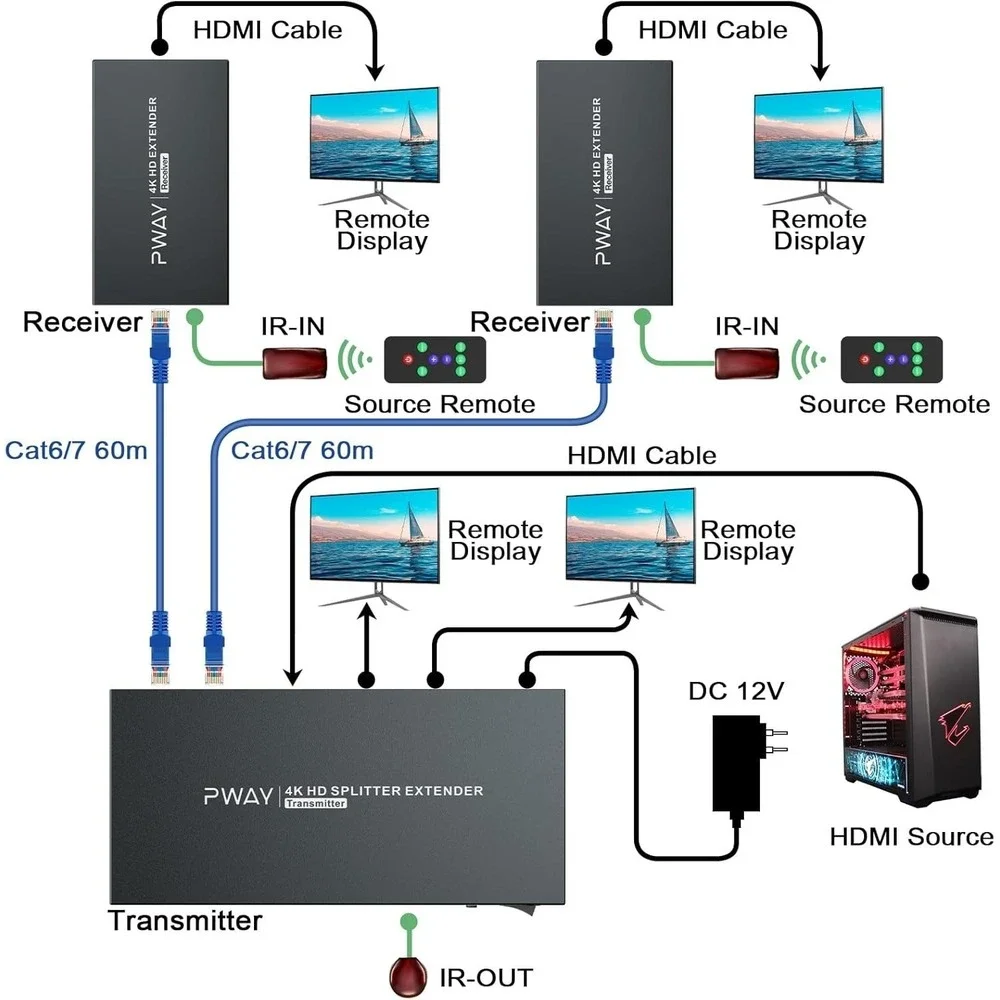 PWAYTEK HDMI Extender 1x2 4K60 Cat6 Splitter 60m IR EDID TX‎ RX Kit